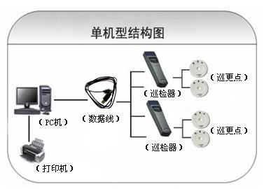 莱州市巡更系统六号