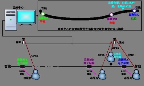 莱州市巡更系统八号