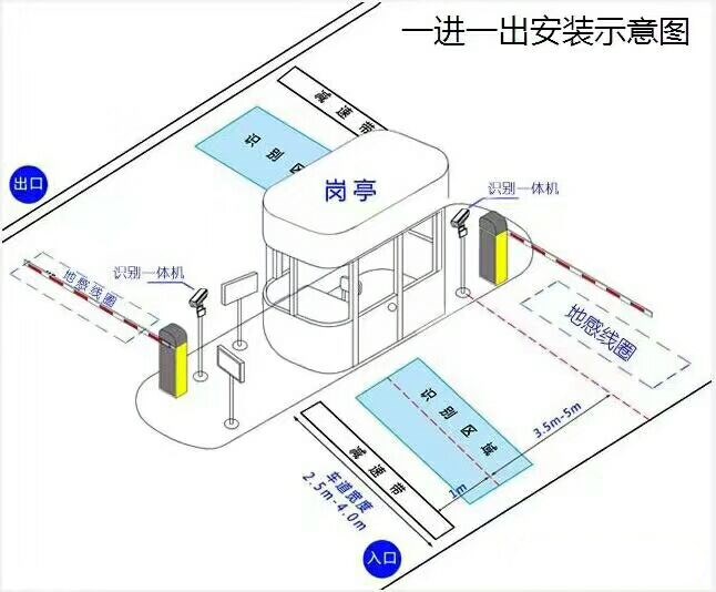 莱州市标准车牌识别系统安装图