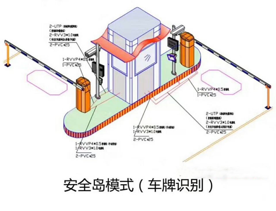 莱州市双通道带岗亭车牌识别