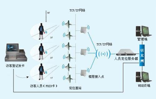 莱州市人员定位系统一号