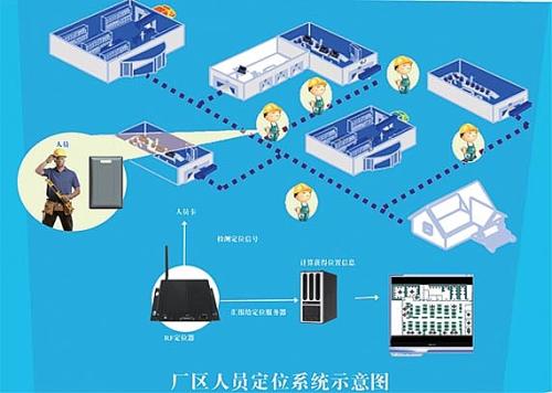 莱州市人员定位系统四号