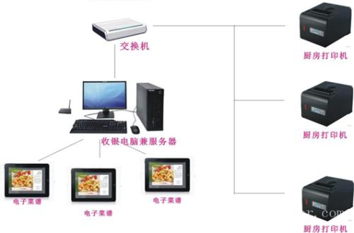 莱州市收银系统六号