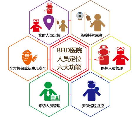 莱州市人员定位系统六号