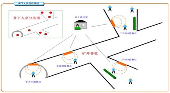 莱州市人员定位系统七号